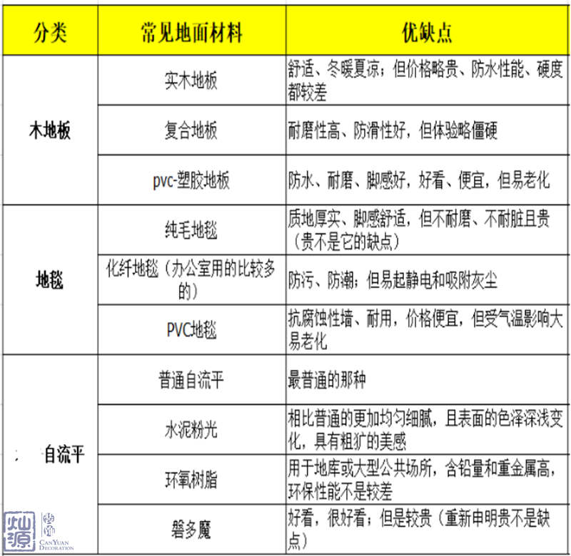 地面裝修材料對比