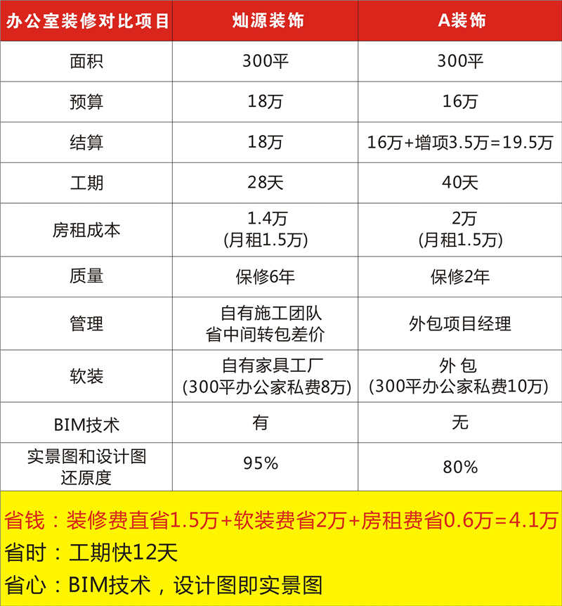 燦源裝飾對(duì)比01