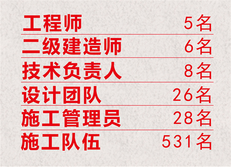 尋找南寧工裝公司，除了比價，我們還要做這些……