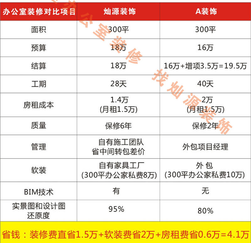 南寧市裝飾工程公司—燦源裝飾性價比